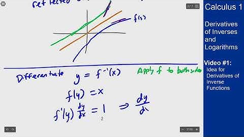 Derivatives of Inverses and Logarithms - Video 1 - Idea for Derivatives of Inverse Functions