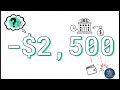 URGENT IRS Penalty: The IRS "Double Tax" Trap Just Triggered for Seniors! Do Not Pay the Penalty!