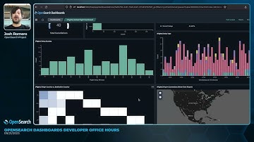 OpenSearch Dashboards Developer Office Hours - September 21, 2023