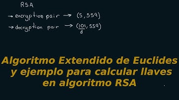 ALGORITMO EXTENDIDO DE EUCLIDES para determinir la llave PRIVADA (DES-ENCRIPTADO) en algoritmo RSA