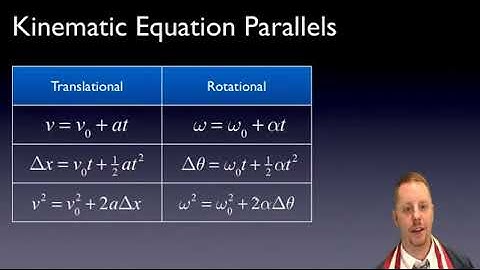 AP Physics C   Rotational Kinematics
