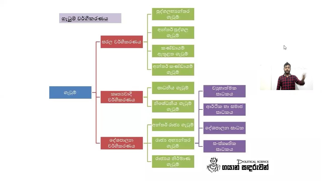 ගැටුම් වර්ගීකරණය සහ ගැටුම් ජිවන චක්‍රය