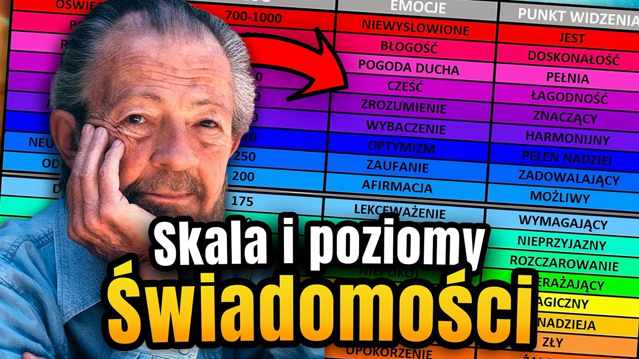 Jeźdźcy Smoków Sezon 5 Po Polsku Skala Świadomości Hawkinsa wyjaśniona: jak wznieść swoje wibracje i