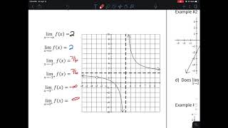 AP Calculus AB Notes 1.1 Understanding Limits Numerically & Graphically