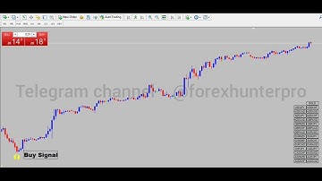 100% Accurate Non repaint Forex Binary Buy Sell Indicator MT4/MT5
