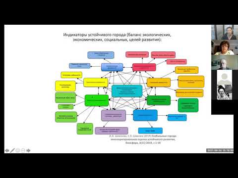 Шмелева И. А. (СПб, Университет ИТМО) Устойчивое развитие городов: междисциплинарный контекст