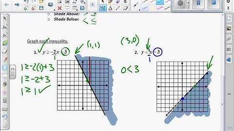 Unit 3 Section 7 Graphing Inequalities with 2 Variables