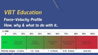 Force-Velocity Profile - How, why, & what to do with It
