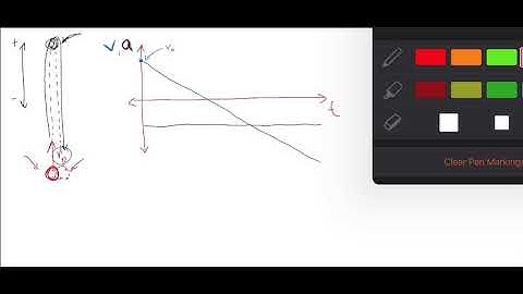 Graphs of x, v, and a for an Object in Freefall