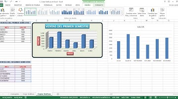 copiar grafico y formato del grafico
