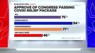 WEB EXTRA: CBS News Poll 75% Of Americans Approve of Congress Passing COVID Relief Package