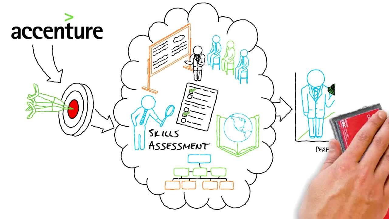 case study in accenture