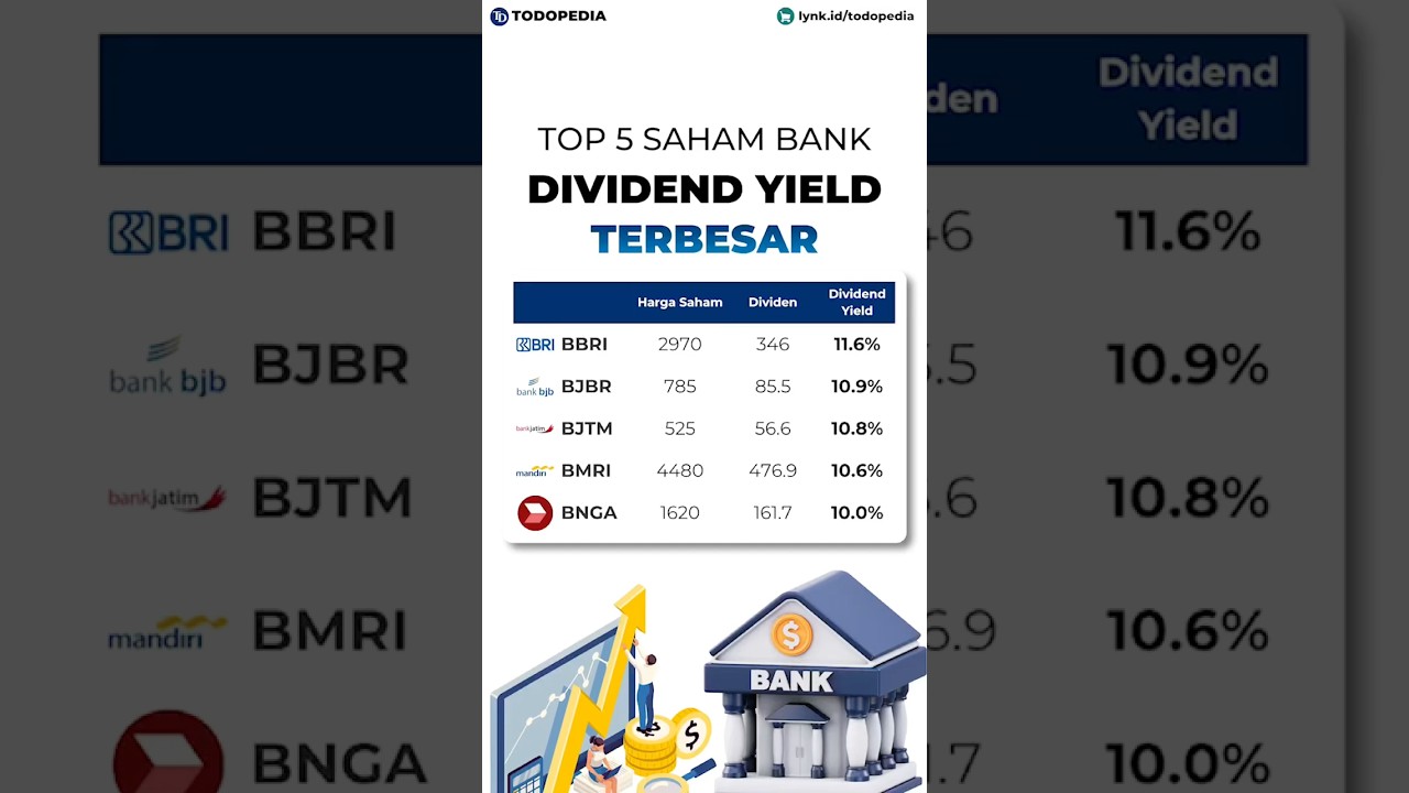 5 Saham Bank Dengan Dividend Yield Terbesar
