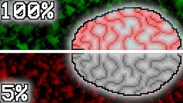 How To Use 100% OF YOUR BRAIN?
