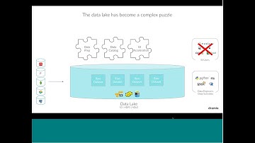 Self Service Data for the Data Lake