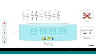 Self Service Data for the Data Lake