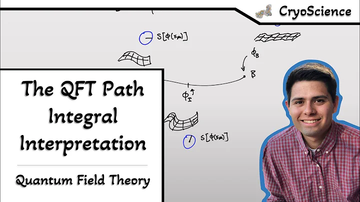 Quantum Field Theory | QFT Interpretation of the Path Integral