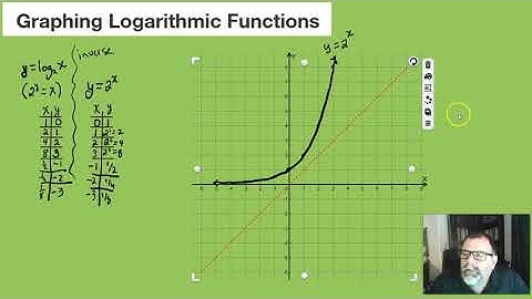 6 4 Graphs of Logarithmic Functions