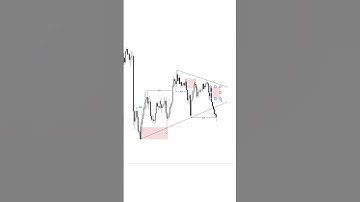 Best entry setup || Pennant pattern + Order block Strategy 🔥📈
