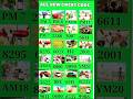 Real code 💥 Indian bike driving 3d all new cheat code update + plugin cheat code || Indian bike 3d