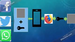 FYP 2019/2020: SecureSwipe 1.0 - A Secure Photo Viewer For Mobile Devices screenshot 4