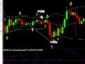 SIMPLE Forex Day Trading Strategy! (Secret To BIG Profits ...