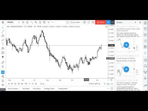 NZD/USD analysis | Dec 13, 2019