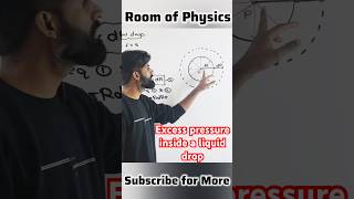 Excess Pressure inside Liquid Drop & Soap Bubble | Class 11 physics | Derivation