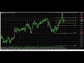 EURCAD -HOW TO SPOT BREAK OF STRUCTURE AND UNDERSTAND WHICH ZONE MARKET CAN RETRACE BEFORE HIT UP