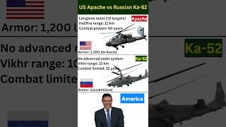 US Apache vs Russian Ka-52: $36M Price Shock!