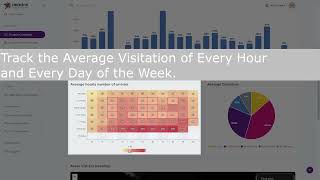 Tutorial - People Counting Dashboard | Ariadne