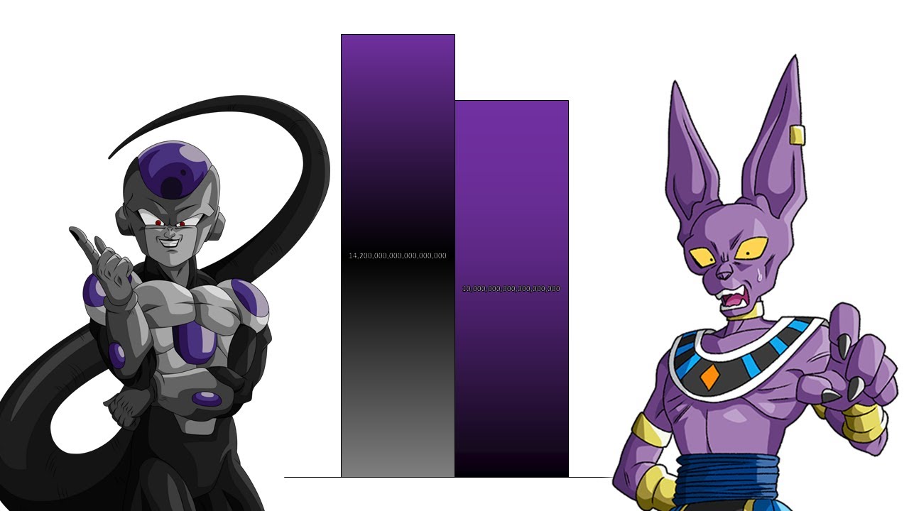 Black Frieza VS Beerus POWER LEVELS Over The Years All Forms (DB/DBZ/DBGT/D...
