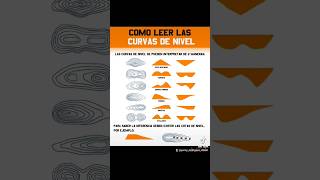 cómo leer las curvas de nivel