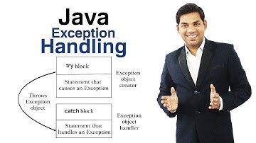 Exception Handling in Java  (HINDI)