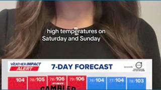Weather Impact Alert in effect through Sunday