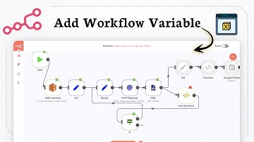 Een variabele toevoegen in N8N (Dynamische gegevens gebruiken)