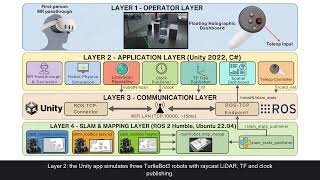 Famous MR-SLAM: Immersive Spatial Supervision for Multi-Robot Mapping via Mixed Reality (ICRA 2026) Net Worth