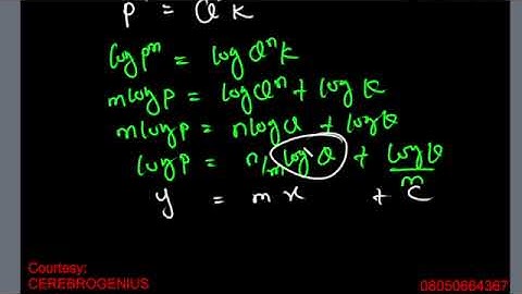Graphical Methods, Linearization, phy191, 3.