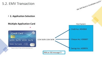 14-EMV Acquiring_EMV Txn_2/14 (App Selection) - Understanding EMV