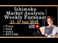 Weekly Ichimoku Analysis / 22 June 2025