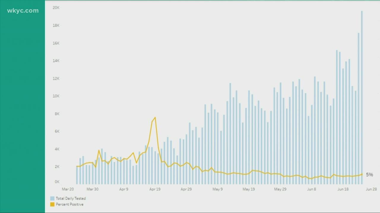 Spike in COVID-19 cases are expected to continue - YouTube