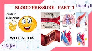 BLOOD PRESSURE IN TAMIL | FACTORS INFLUENCING & DETERMINING BP | Tricks to remember easily |