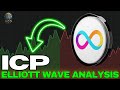 ICP Upside Reversal Pattern? Altcoin Analysis 📈