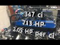 ALL MOTOR 347 POWER 8K RPM 2HP per cubic inch