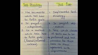 Test Strategy vs. Test Plan | Differences Between Test Strategy and Test Plan #teststrategy