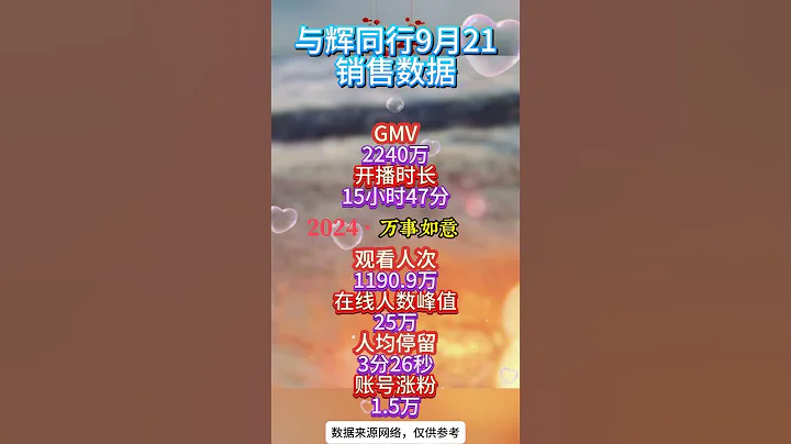 與輝同行9月21日銷售數據和重要消息點評 #宇輝同行 #感情 #董宇輝#與輝同行 - 天天要聞
