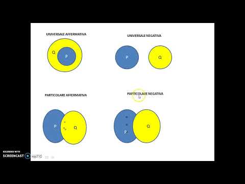 Video: Ombra Della Conoscenza. Parte 7. La Logica Dietro Le Quinte Dell'ordine Federale - Visualizzazione Alternativa