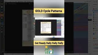 GOLD Cycle Patterns - Get Ready - Rally- Rally #gold #goldcycle #cycles #spy #rally #shorts #trading