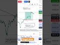 Target done Maruti Suzuki chart analysis| technical analysis#intradaylivetrade #bankniftyprediction