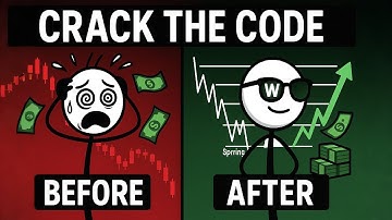 De Wyckoff-methode: handelen als Wall Street-insiders (volledige gids)